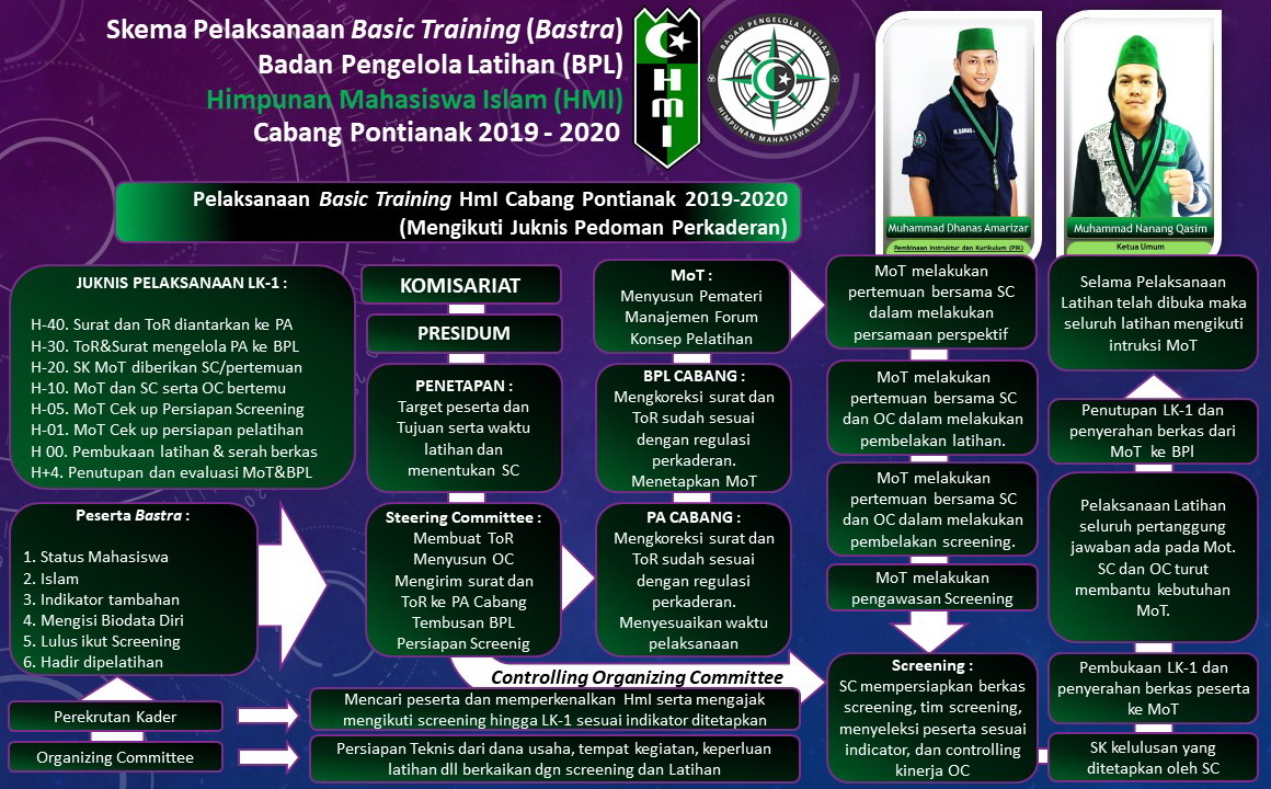 Program Kaderisasi HMI kab sanggau